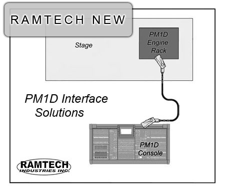 New PM1D Ramtech Sample Stage